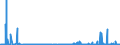KN 28220000 /Exporte /Einheit = Preise (Euro/Tonne) /Partnerland: Niederlande /Meldeland: Eur27_2020 /28220000:Cobaltoxide und Cobalthydroxide; Handelsübliche Cobaltoxide