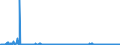 KN 28220000 /Exporte /Einheit = Preise (Euro/Tonne) /Partnerland: Deutschland /Meldeland: Eur27_2020 /28220000:Cobaltoxide und Cobalthydroxide; Handelsübliche Cobaltoxide