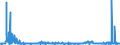 KN 28220000 /Exporte /Einheit = Preise (Euro/Tonne) /Partnerland: Italien /Meldeland: Eur27_2020 /28220000:Cobaltoxide und Cobalthydroxide; Handelsübliche Cobaltoxide