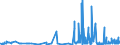 KN 28220000 /Exporte /Einheit = Preise (Euro/Tonne) /Partnerland: Daenemark /Meldeland: Eur27_2020 /28220000:Cobaltoxide und Cobalthydroxide; Handelsübliche Cobaltoxide