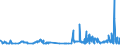 CN 28220000 /Exports /Unit = Prices (Euro/ton) /Partner: Greece /Reporter: Eur27_2020 /28220000:Cobalt Oxides and Hydroxides; Commercial Cobalt Oxides