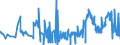 CN 28220000 /Exports /Unit = Prices (Euro/ton) /Partner: Portugal /Reporter: Eur27_2020 /28220000:Cobalt Oxides and Hydroxides; Commercial Cobalt Oxides