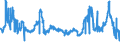 CN 28220000 /Exports /Unit = Prices (Euro/ton) /Partner: Spain /Reporter: Eur27_2020 /28220000:Cobalt Oxides and Hydroxides; Commercial Cobalt Oxides