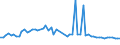 CN 28220000 /Exports /Unit = Prices (Euro/ton) /Partner: United Kingdom(Excluding Northern Ireland) /Reporter: Eur27_2020 /28220000:Cobalt Oxides and Hydroxides; Commercial Cobalt Oxides