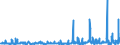 CN 28220000 /Exports /Unit = Prices (Euro/ton) /Partner: Belgium /Reporter: Eur27_2020 /28220000:Cobalt Oxides and Hydroxides; Commercial Cobalt Oxides