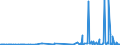 CN 28220000 /Exports /Unit = Prices (Euro/ton) /Partner: Norway /Reporter: Eur27_2020 /28220000:Cobalt Oxides and Hydroxides; Commercial Cobalt Oxides