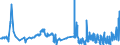 CN 28220000 /Exports /Unit = Prices (Euro/ton) /Partner: Sweden /Reporter: Eur27_2020 /28220000:Cobalt Oxides and Hydroxides; Commercial Cobalt Oxides