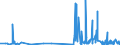 CN 28220000 /Exports /Unit = Prices (Euro/ton) /Partner: Finland /Reporter: Eur27_2020 /28220000:Cobalt Oxides and Hydroxides; Commercial Cobalt Oxides