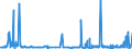 CN 28220000 /Exports /Unit = Prices (Euro/ton) /Partner: Austria /Reporter: Eur27_2020 /28220000:Cobalt Oxides and Hydroxides; Commercial Cobalt Oxides