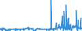 CN 28220000 /Exports /Unit = Prices (Euro/ton) /Partner: Switzerland /Reporter: Eur27_2020 /28220000:Cobalt Oxides and Hydroxides; Commercial Cobalt Oxides