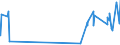 CN 28220000 /Exports /Unit = Prices (Euro/ton) /Partner: Malta /Reporter: Eur27_2020 /28220000:Cobalt Oxides and Hydroxides; Commercial Cobalt Oxides