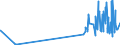 CN 28220000 /Exports /Unit = Prices (Euro/ton) /Partner: Estonia /Reporter: Eur27_2020 /28220000:Cobalt Oxides and Hydroxides; Commercial Cobalt Oxides
