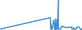 CN 28220000 /Exports /Unit = Prices (Euro/ton) /Partner: Latvia /Reporter: Eur27_2020 /28220000:Cobalt Oxides and Hydroxides; Commercial Cobalt Oxides