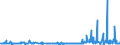 CN 28220000 /Exports /Unit = Prices (Euro/ton) /Partner: Czech Rep. /Reporter: Eur27_2020 /28220000:Cobalt Oxides and Hydroxides; Commercial Cobalt Oxides