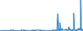 CN 28220000 /Exports /Unit = Prices (Euro/ton) /Partner: Slovakia /Reporter: Eur27_2020 /28220000:Cobalt Oxides and Hydroxides; Commercial Cobalt Oxides