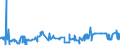 CN 28220000 /Exports /Unit = Prices (Euro/ton) /Partner: Hungary /Reporter: Eur27_2020 /28220000:Cobalt Oxides and Hydroxides; Commercial Cobalt Oxides