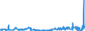 CN 28220000 /Exports /Unit = Prices (Euro/ton) /Partner: Romania /Reporter: Eur27_2020 /28220000:Cobalt Oxides and Hydroxides; Commercial Cobalt Oxides