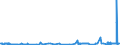 CN 28220000 /Exports /Unit = Prices (Euro/ton) /Partner: Bulgaria /Reporter: Eur27_2020 /28220000:Cobalt Oxides and Hydroxides; Commercial Cobalt Oxides