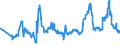 CN 28220000 /Exports /Unit = Prices (Euro/ton) /Partner: Ukraine /Reporter: Eur27_2020 /28220000:Cobalt Oxides and Hydroxides; Commercial Cobalt Oxides