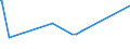 CN 28220000 /Exports /Unit = Prices (Euro/ton) /Partner: Belarus /Reporter: Eur27_2020 /28220000:Cobalt Oxides and Hydroxides; Commercial Cobalt Oxides