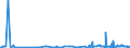 CN 28220000 /Exports /Unit = Prices (Euro/ton) /Partner: Russia /Reporter: Eur27_2020 /28220000:Cobalt Oxides and Hydroxides; Commercial Cobalt Oxides
