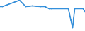 CN 28220000 /Exports /Unit = Prices (Euro/ton) /Partner: Serb.monten. /Reporter: Eur15 /28220000:Cobalt Oxides and Hydroxides; Commercial Cobalt Oxides