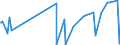 CN 28220000 /Exports /Unit = Prices (Euro/ton) /Partner: Serbia /Reporter: Eur27_2020 /28220000:Cobalt Oxides and Hydroxides; Commercial Cobalt Oxides