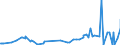 CN 28220000 /Exports /Unit = Prices (Euro/ton) /Partner: Morocco /Reporter: Eur27_2020 /28220000:Cobalt Oxides and Hydroxides; Commercial Cobalt Oxides