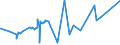 CN 28220000 /Exports /Unit = Prices (Euro/ton) /Partner: Algeria /Reporter: Eur27_2020 /28220000:Cobalt Oxides and Hydroxides; Commercial Cobalt Oxides