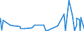 CN 28220000 /Exports /Unit = Prices (Euro/ton) /Partner: Tunisia /Reporter: Eur27_2020 /28220000:Cobalt Oxides and Hydroxides; Commercial Cobalt Oxides