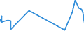CN 28220000 /Exports /Unit = Prices (Euro/ton) /Partner: Nigeria /Reporter: Eur27_2020 /28220000:Cobalt Oxides and Hydroxides; Commercial Cobalt Oxides