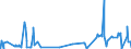CN 28220000 /Exports /Unit = Prices (Euro/ton) /Partner: South Africa /Reporter: Eur27_2020 /28220000:Cobalt Oxides and Hydroxides; Commercial Cobalt Oxides