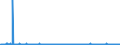 CN 28220000 /Exports /Unit = Prices (Euro/ton) /Partner: Usa /Reporter: Eur27_2020 /28220000:Cobalt Oxides and Hydroxides; Commercial Cobalt Oxides