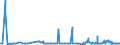 CN 28220000 /Exports /Unit = Prices (Euro/ton) /Partner: Mexico /Reporter: Eur27_2020 /28220000:Cobalt Oxides and Hydroxides; Commercial Cobalt Oxides