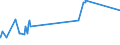 CN 28220000 /Exports /Unit = Prices (Euro/ton) /Partner: Guatemala /Reporter: Eur27_2020 /28220000:Cobalt Oxides and Hydroxides; Commercial Cobalt Oxides