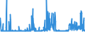 CN 2823 /Exports /Unit = Prices (Euro/ton) /Partner: Finland /Reporter: Eur27_2020 /2823:Titanium Oxides