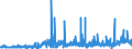 CN 2823 /Exports /Unit = Prices (Euro/ton) /Partner: Switzerland /Reporter: Eur27_2020 /2823:Titanium Oxides