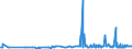CN 2823 /Exports /Unit = Prices (Euro/ton) /Partner: Malta /Reporter: Eur27_2020 /2823:Titanium Oxides