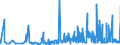 CN 2823 /Exports /Unit = Prices (Euro/ton) /Partner: Latvia /Reporter: Eur27_2020 /2823:Titanium Oxides