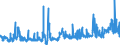 CN 2823 /Exports /Unit = Prices (Euro/ton) /Partner: Poland /Reporter: Eur27_2020 /2823:Titanium Oxides