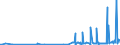 CN 2823 /Exports /Unit = Prices (Euro/ton) /Partner: Moldova /Reporter: Eur27_2020 /2823:Titanium Oxides