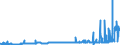CN 28241000 /Exports /Unit = Prices (Euro/ton) /Partner: Netherlands /Reporter: Eur27_2020 /28241000:Lead Monoxide `litharge, Massicot`
