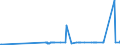KN 28249000 /Exporte /Einheit = Preise (Euro/Tonne) /Partnerland: Litauen /Meldeland: Eur27_2020 /28249000:Bleioxide (Ausg. Bleimonoxid [lythargyrum, Massicot])