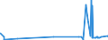 KN 28249000 /Exporte /Einheit = Preise (Euro/Tonne) /Partnerland: Aegypten /Meldeland: Eur27_2020 /28249000:Bleioxide (Ausg. Bleimonoxid [lythargyrum, Massicot])