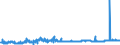 KN 2824 /Exporte /Einheit = Preise (Euro/Tonne) /Partnerland: Italien /Meldeland: Eur27_2020 /2824:Bleioxide; Mennige und Orangemennige