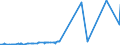 KN 2824 /Exporte /Einheit = Preise (Euro/Tonne) /Partnerland: Senegal /Meldeland: Eur27_2020 /2824:Bleioxide; Mennige und Orangemennige