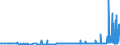 CN 28251000 /Exports /Unit = Prices (Euro/ton) /Partner: Latvia /Reporter: Eur27_2020 /28251000:Hydrazine and Hydroxylamine and Their Inorganic Salts