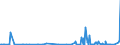 CN 28251000 /Exports /Unit = Prices (Euro/ton) /Partner: Algeria /Reporter: Eur27_2020 /28251000:Hydrazine and Hydroxylamine and Their Inorganic Salts
