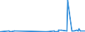 CN 28251000 /Exports /Unit = Prices (Euro/ton) /Partner: Ghana /Reporter: Eur27_2020 /28251000:Hydrazine and Hydroxylamine and Their Inorganic Salts