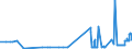 CN 28252000 /Exports /Unit = Prices (Euro/ton) /Partner: Denmark /Reporter: Eur27_2020 /28252000:Lithium Oxide and Hydroxide